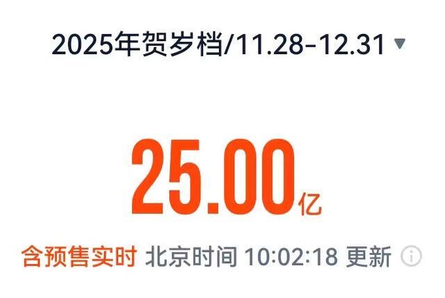 2025贺岁档电影票房破25亿 《疯狂动物城2》领跑封面图