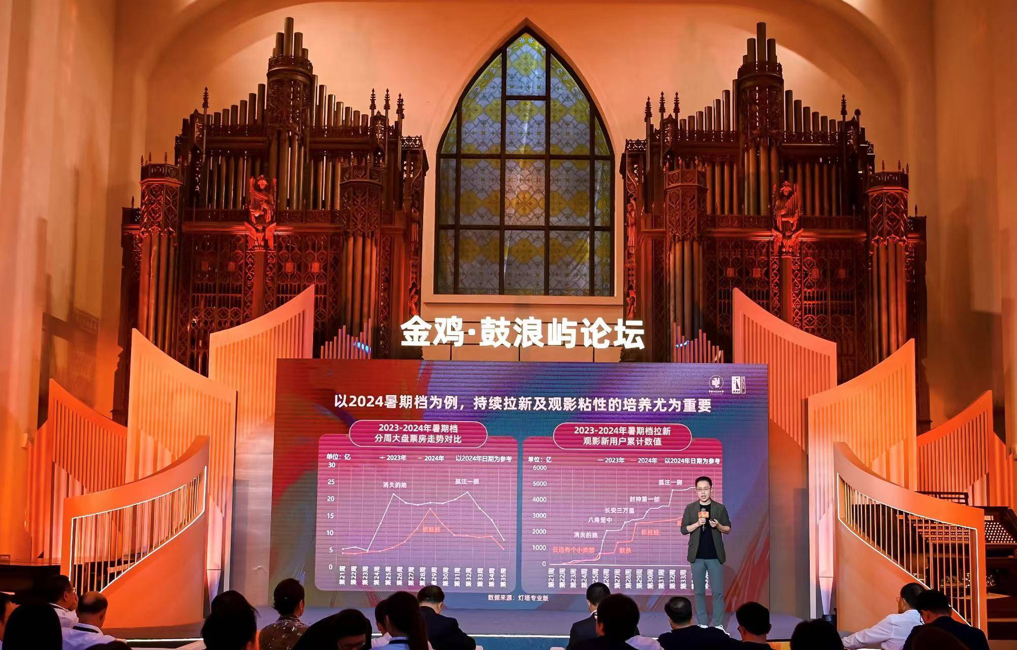 《2024中国电影观众变化趋势报告》发布 95后观众成电影市场观影主力封面图