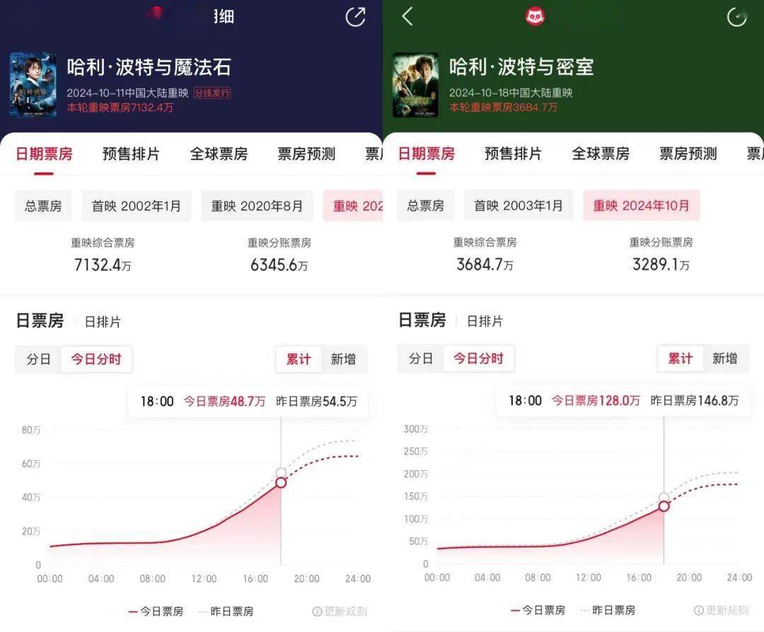 时隔20年回归上座率第一，这电影到底谁在看？封面图